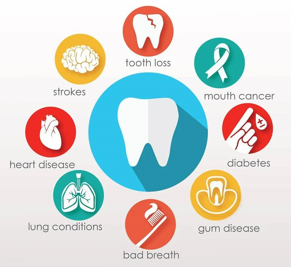 Common Medical Conditions